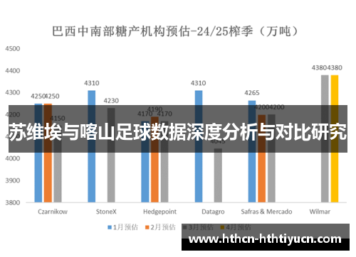 苏维埃与喀山足球数据深度分析与对比研究
