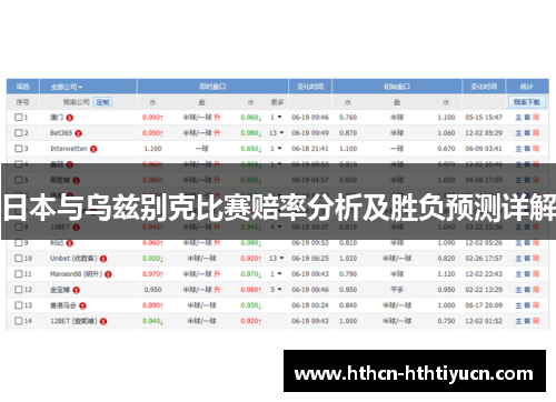 日本与乌兹别克比赛赔率分析及胜负预测详解